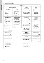 Preview for 56 page of Grundfos Conex DIA-2 Installation And Operating Instructions Manual