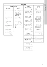 Preview for 57 page of Grundfos Conex DIA-2 Installation And Operating Instructions Manual