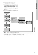 Preview for 87 page of Grundfos Conex DIA-2 Installation And Operating Instructions Manual