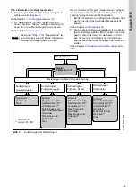 Preview for 89 page of Grundfos Conex DIA-2 Installation And Operating Instructions Manual