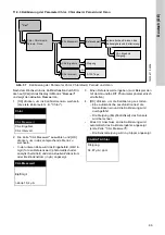 Preview for 99 page of Grundfos Conex DIA-2 Installation And Operating Instructions Manual