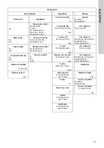 Preview for 107 page of Grundfos Conex DIA-2 Installation And Operating Instructions Manual