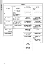 Preview for 158 page of Grundfos Conex DIA-2 Installation And Operating Instructions Manual