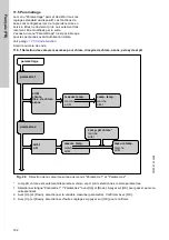 Preview for 182 page of Grundfos Conex DIA-2 Installation And Operating Instructions Manual