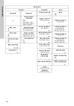 Preview for 208 page of Grundfos Conex DIA-2 Installation And Operating Instructions Manual