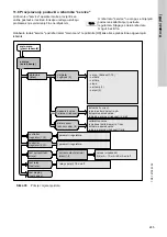 Preview for 245 page of Grundfos Conex DIA-2 Installation And Operating Instructions Manual