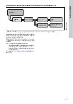 Preview for 353 page of Grundfos Conex DIA-2 Installation And Operating Instructions Manual