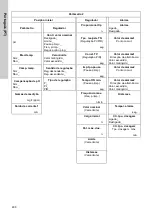 Preview for 408 page of Grundfos Conex DIA-2 Installation And Operating Instructions Manual