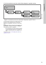 Preview for 453 page of Grundfos Conex DIA-2 Installation And Operating Instructions Manual