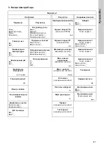 Preview for 457 page of Grundfos Conex DIA-2 Installation And Operating Instructions Manual