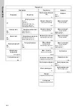 Preview for 458 page of Grundfos Conex DIA-2 Installation And Operating Instructions Manual