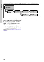 Preview for 554 page of Grundfos Conex DIA-2 Installation And Operating Instructions Manual