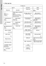Preview for 558 page of Grundfos Conex DIA-2 Installation And Operating Instructions Manual