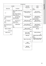 Preview for 559 page of Grundfos Conex DIA-2 Installation And Operating Instructions Manual