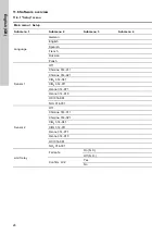 Preview for 28 page of Grundfos Conex DIA-G Installation And Operating Instructions Manual