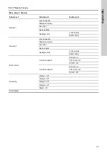 Preview for 31 page of Grundfos Conex DIA-G Installation And Operating Instructions Manual