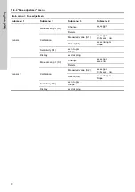 Preview for 32 page of Grundfos Conex DIA-G Installation And Operating Instructions Manual