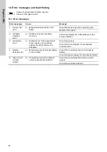 Preview for 50 page of Grundfos Conex DIA-G Installation And Operating Instructions Manual