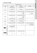 Предварительный просмотр 3 страницы Grundfos Conex DIS-2Q Installation And Operating Instructions Manual