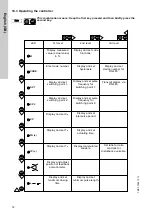 Предварительный просмотр 14 страницы Grundfos Conex DIS-2Q Installation And Operating Instructions Manual
