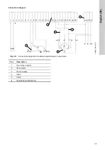 Предварительный просмотр 51 страницы Grundfos Conex DIS-2Q Installation And Operating Instructions Manual