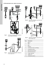 Предварительный просмотр 82 страницы Grundfos Conex DIS-D Installation And Operating Instructions Manual