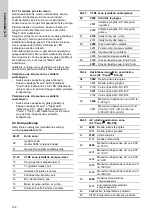 Предварительный просмотр 132 страницы Grundfos Conex DIS-D Installation And Operating Instructions Manual