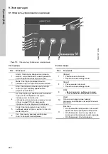 Предварительный просмотр 268 страницы Grundfos Conex DIS-D Installation And Operating Instructions Manual