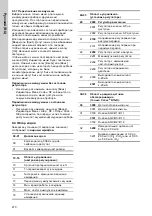 Предварительный просмотр 270 страницы Grundfos Conex DIS-D Installation And Operating Instructions Manual