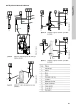 Предварительный просмотр 291 страницы Grundfos Conex DIS-D Installation And Operating Instructions Manual