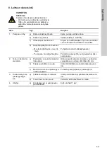 Preview for 59 page of Grundfos Conlift1 LS Installation And Operating Instructions Manual