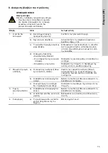 Preview for 73 page of Grundfos Conlift1 LS Installation And Operating Instructions Manual