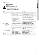 Preview for 87 page of Grundfos Conlift1 LS Installation And Operating Instructions Manual