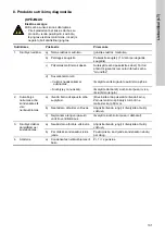 Preview for 101 page of Grundfos Conlift1 LS Installation And Operating Instructions Manual