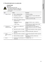 Preview for 143 page of Grundfos Conlift1 LS Installation And Operating Instructions Manual