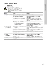 Preview for 165 page of Grundfos Conlift1 LS Installation And Operating Instructions Manual