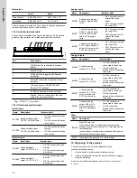 Предварительный просмотр 18 страницы Grundfos Control HVAC Installation And Operating Instructions Manual