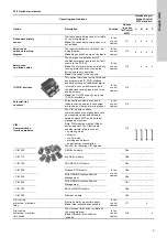 Preview for 9 page of Grundfos Control MPC 2000 Series Installation And Operating Instructions Manual