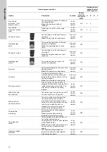 Preview for 10 page of Grundfos Control MPC 2000 Series Installation And Operating Instructions Manual