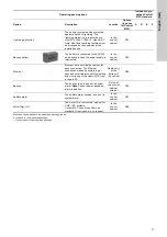 Preview for 11 page of Grundfos Control MPC 2000 Series Installation And Operating Instructions Manual