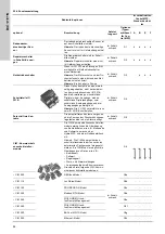 Preview for 84 page of Grundfos Control MPC 2000 Series Installation And Operating Instructions Manual