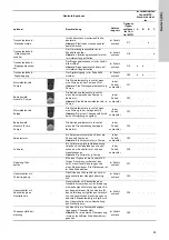 Preview for 85 page of Grundfos Control MPC 2000 Series Installation And Operating Instructions Manual