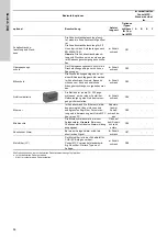 Preview for 86 page of Grundfos Control MPC 2000 Series Installation And Operating Instructions Manual