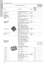 Preview for 160 page of Grundfos Control MPC 2000 Series Installation And Operating Instructions Manual