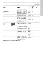 Preview for 237 page of Grundfos Control MPC 2000 Series Installation And Operating Instructions Manual