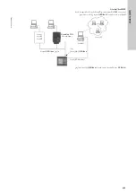 Preview for 455 page of Grundfos Control MPC 2000 Series Installation And Operating Instructions Manual