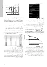 Preview for 486 page of Grundfos Control MPC 2000 Series Installation And Operating Instructions Manual