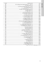 Preview for 511 page of Grundfos Control MPC 2000 Series Installation And Operating Instructions Manual