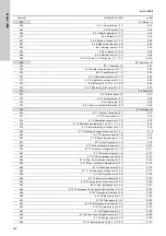 Preview for 512 page of Grundfos Control MPC 2000 Series Installation And Operating Instructions Manual