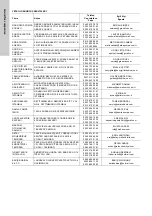 Preview for 526 page of Grundfos Control MPC 2000 Series Installation And Operating Instructions Manual